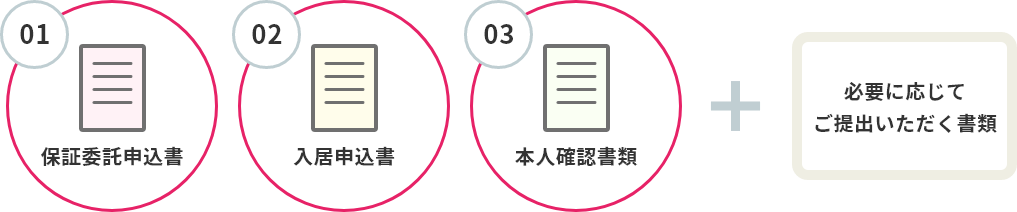 1.保証委託申込書、2.入居申込書、3.本人確認書類に加え、必要に応じてご提出いただく書類があります。